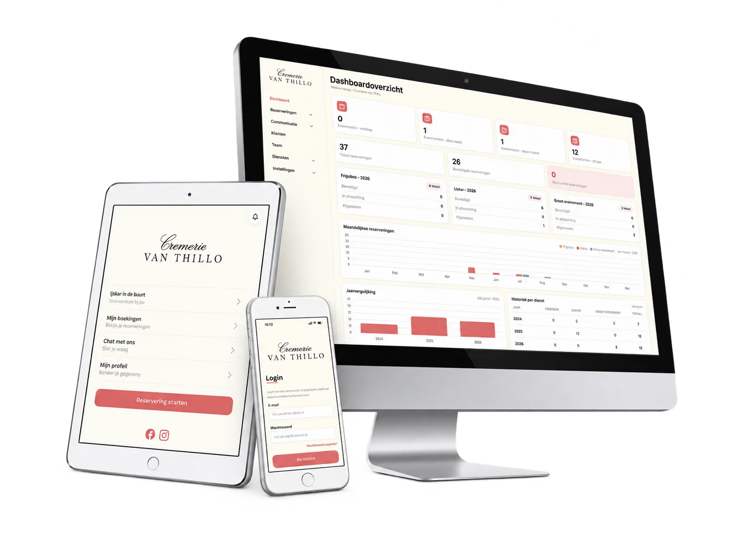 De app en het beheerdashboard van Cremerie Van Thillo op een tablet, een smartphone en een iMac