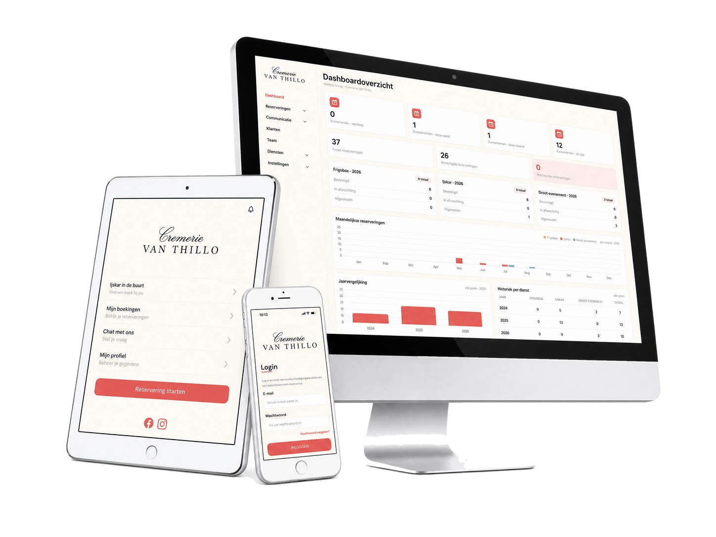 La plataforma de Cremerie Van Thillo en una tableta, un smartphone y un iMac: la app para clientes y el panel de administración.
